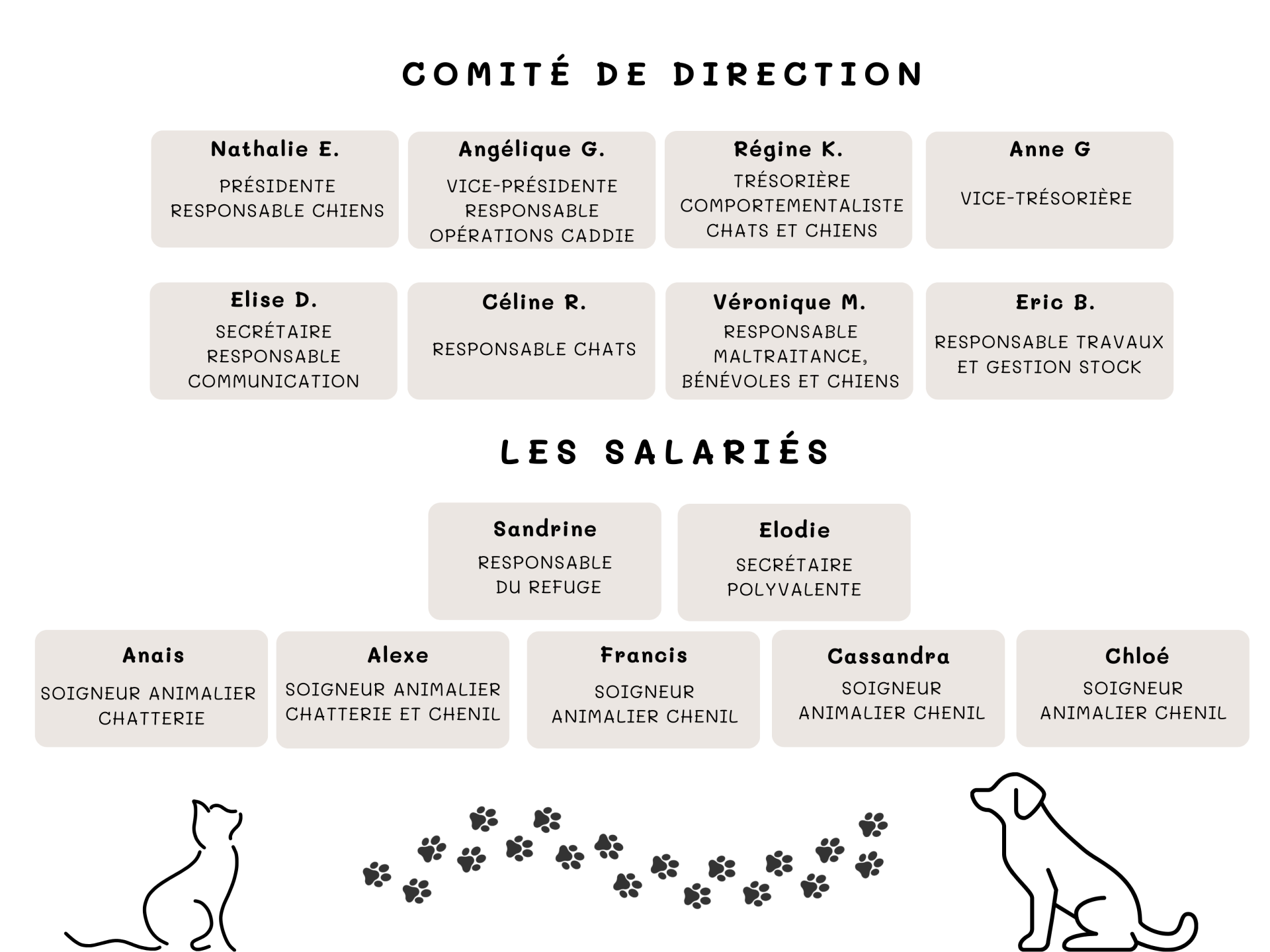 Organigramme